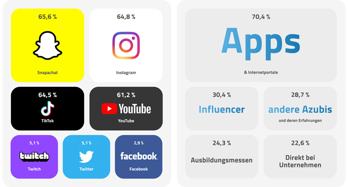 Infografik zur Generation Z in der Arbeitswelt