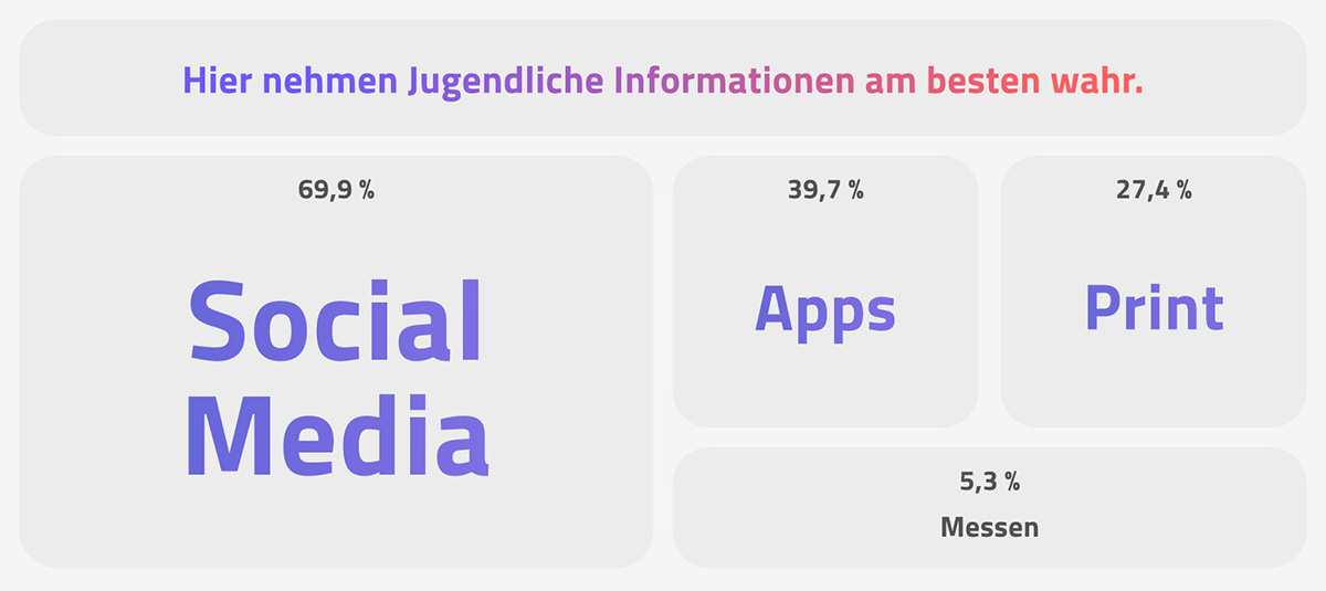 Generation Z Report 2022