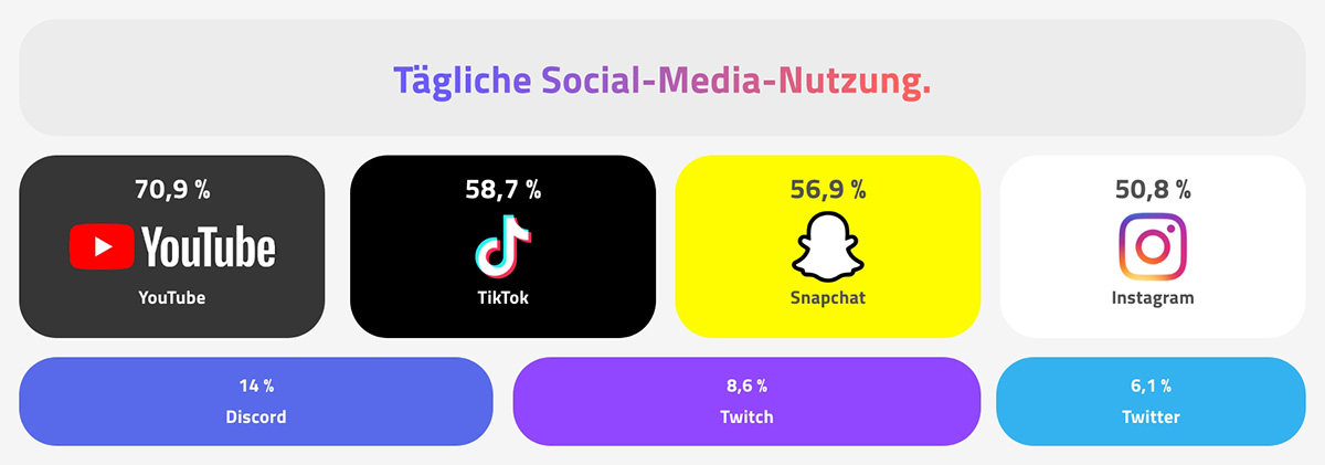 Generation Z Report 2022